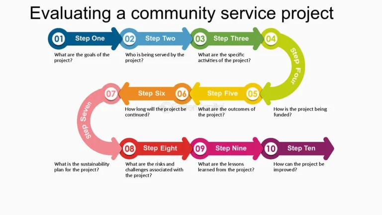 Community Service Project: A Concise Guide